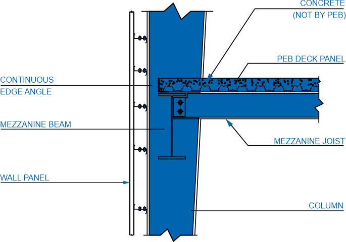 Mezzanine Joist Connection to Mezzanine Beam